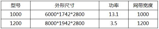 技术参数